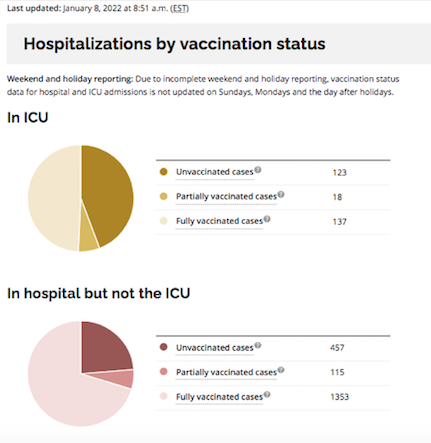 screen shot Ontario Vaxed ICU Omicron cases