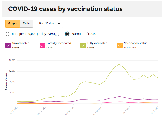 screen shot cases by vaccinated status