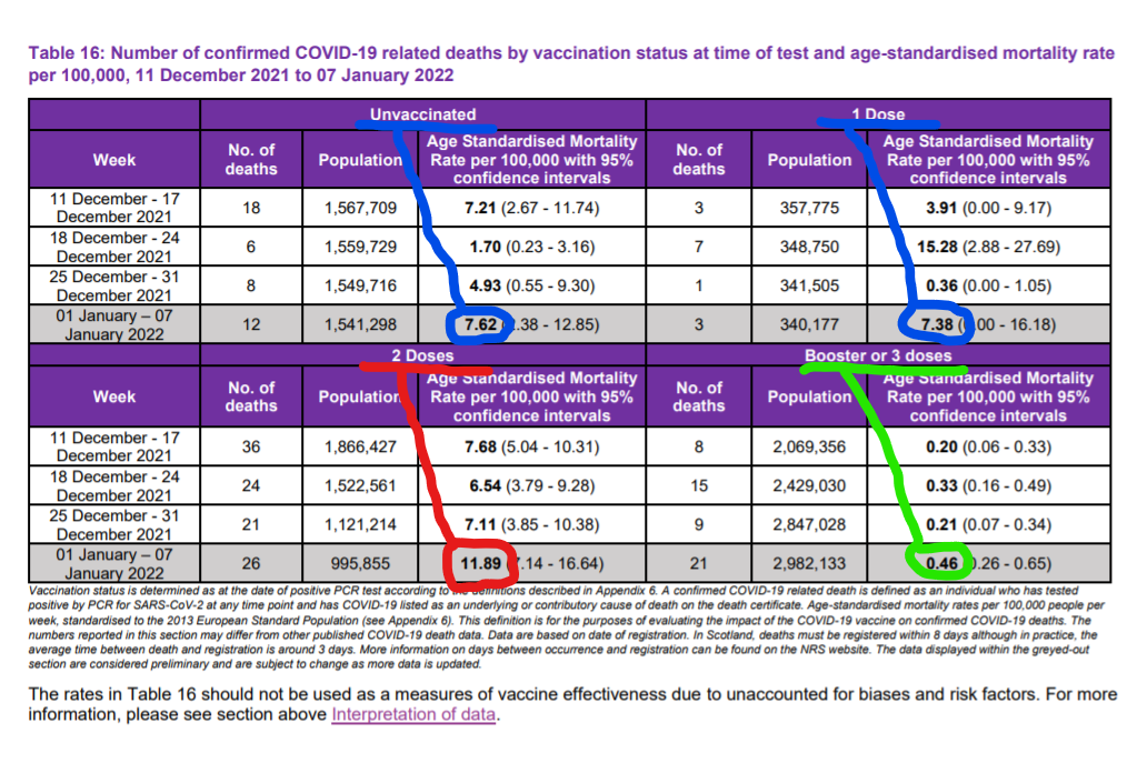 screen shot Scotland hospital Covid deaths